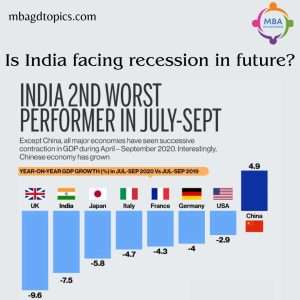 Recession-Impact