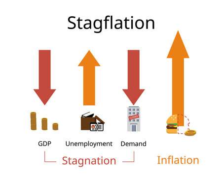 Stagflation