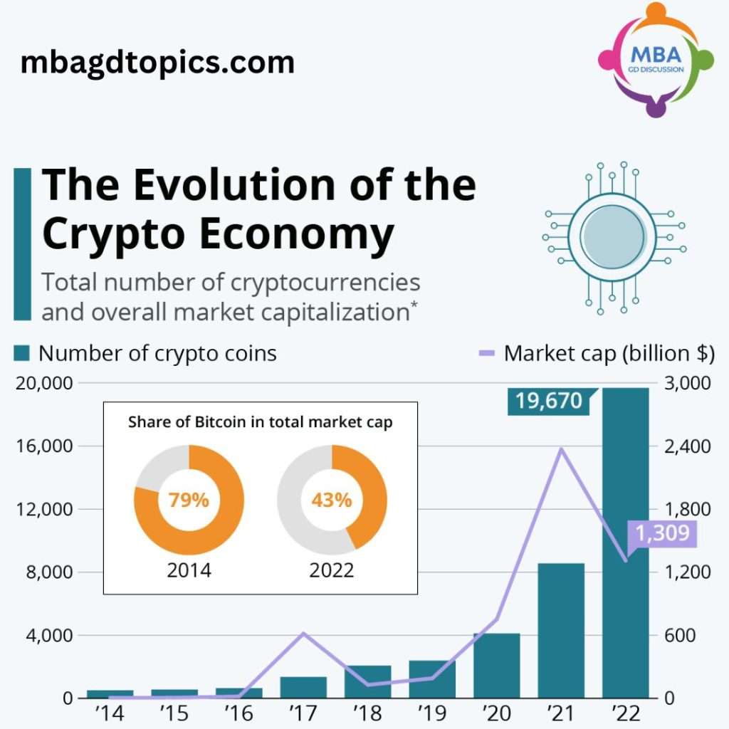 Crypto Currency