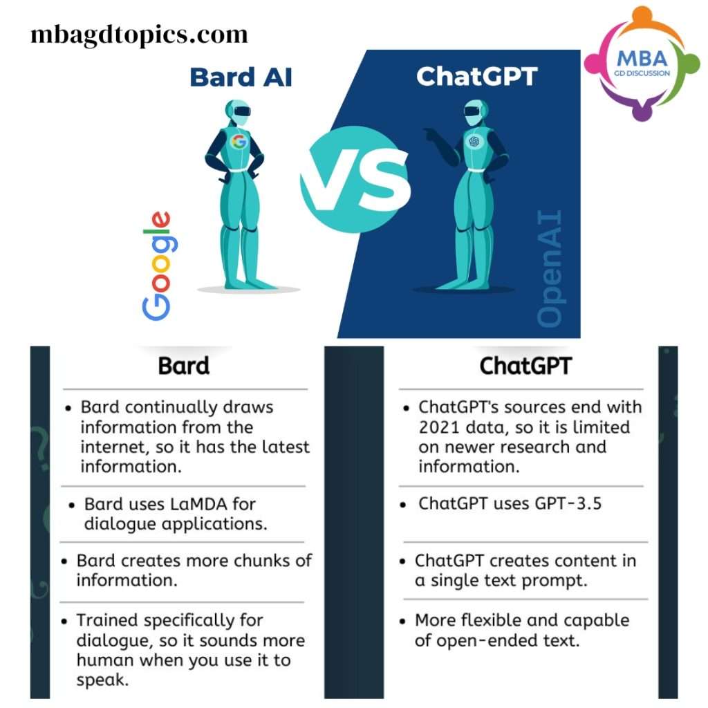 ChatGPT vs Google Bard