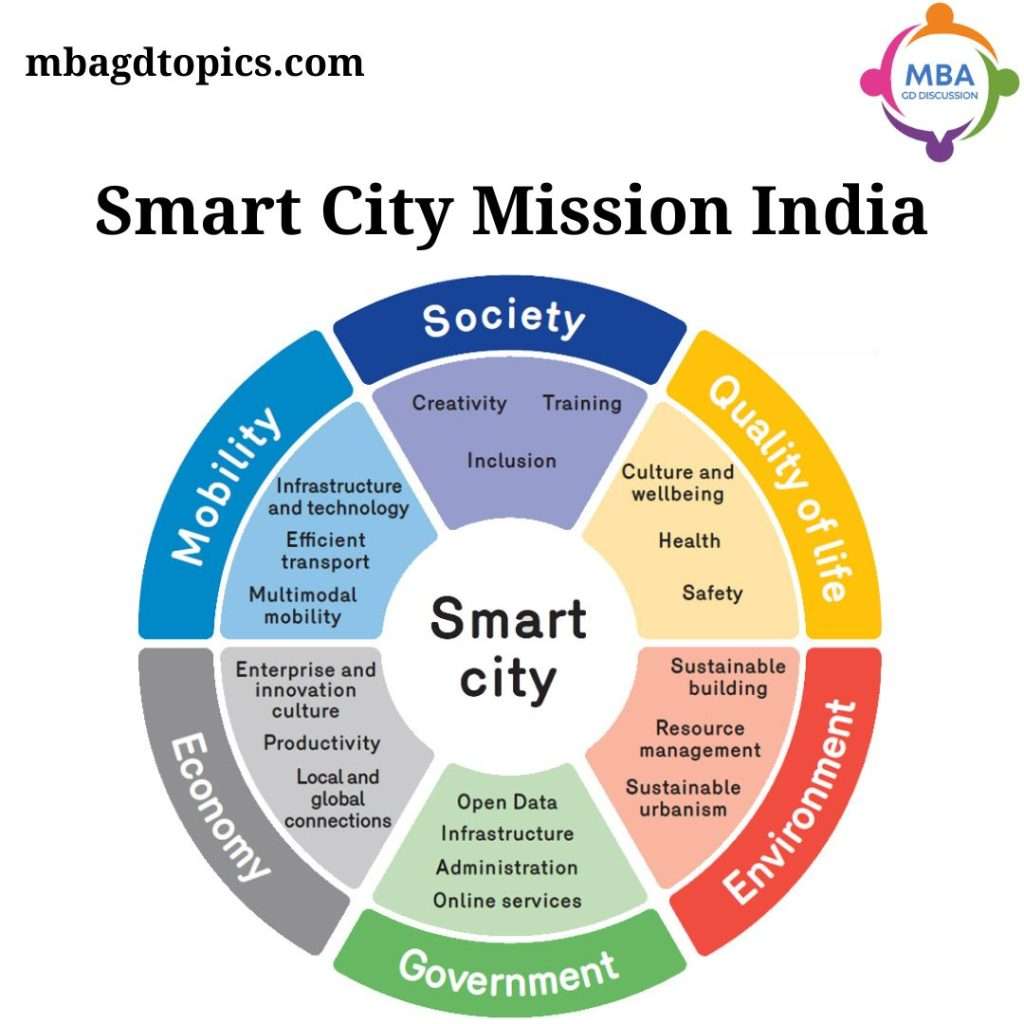 Smart City Mission 2023