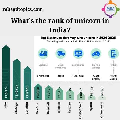 Unicorn In India