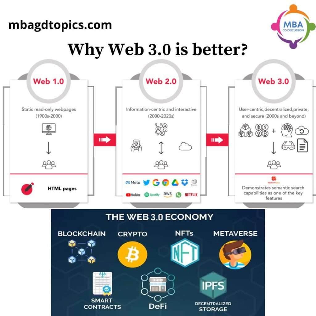 Web 3.0