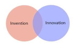 Innovation vs Invention – Which is strong?